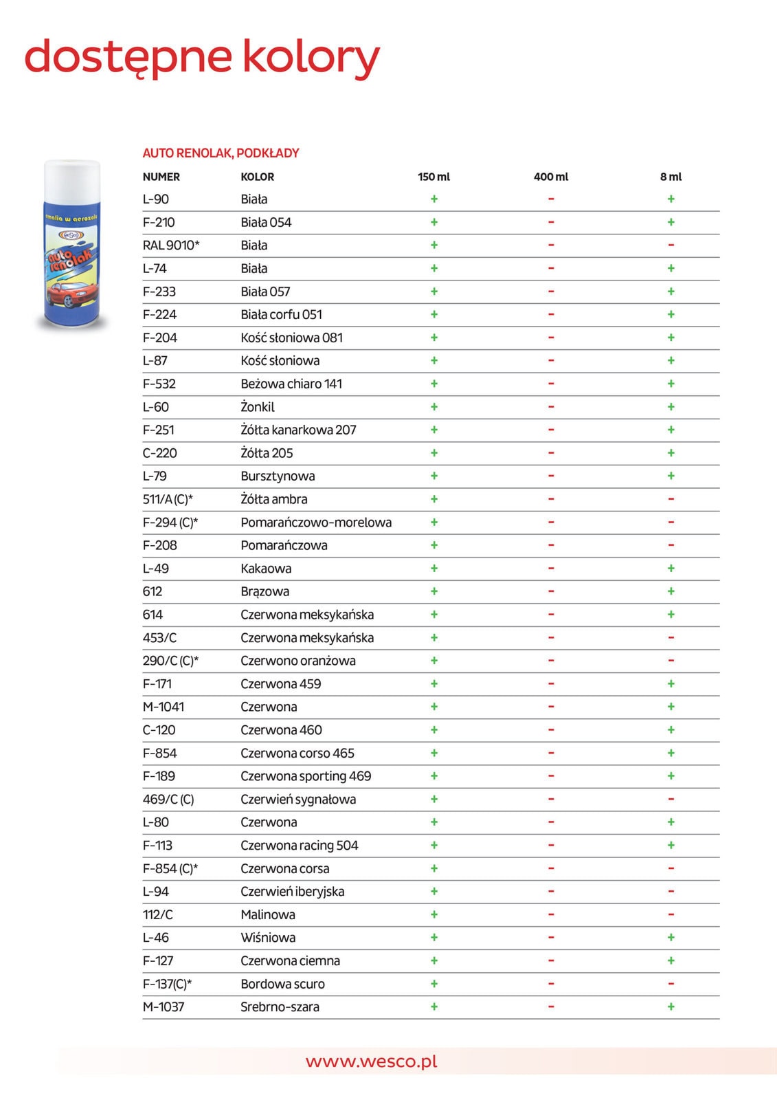 AUTO RENOLAK, PODKŁADY - obrazek 2
