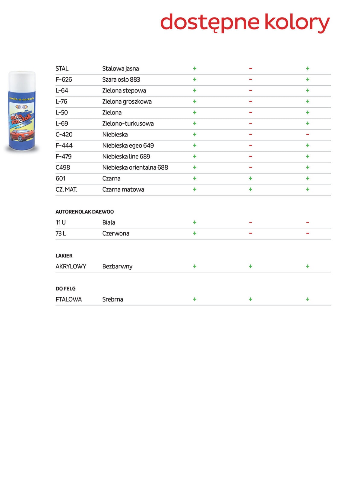 AUTO RENOLAK, PODKŁADY - obrazek 3